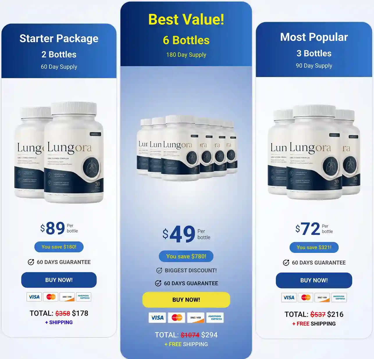 Lungora Pricing — 2 Bottles $89, 3 Bottles $72 Free Shipping, 6 Bottles $49 Free Shipping